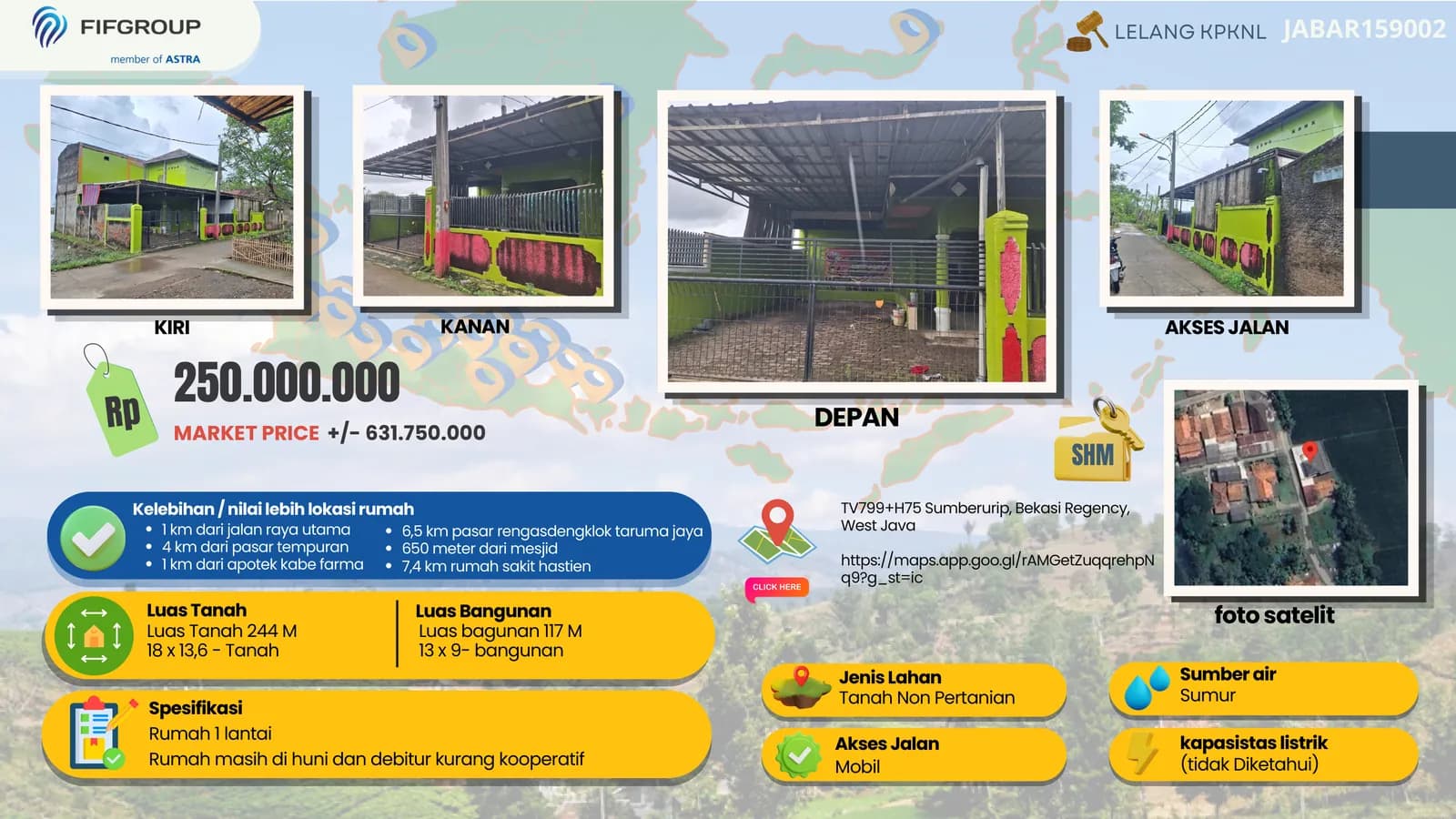 Aset NPL di Indonesia, Jawa Barat